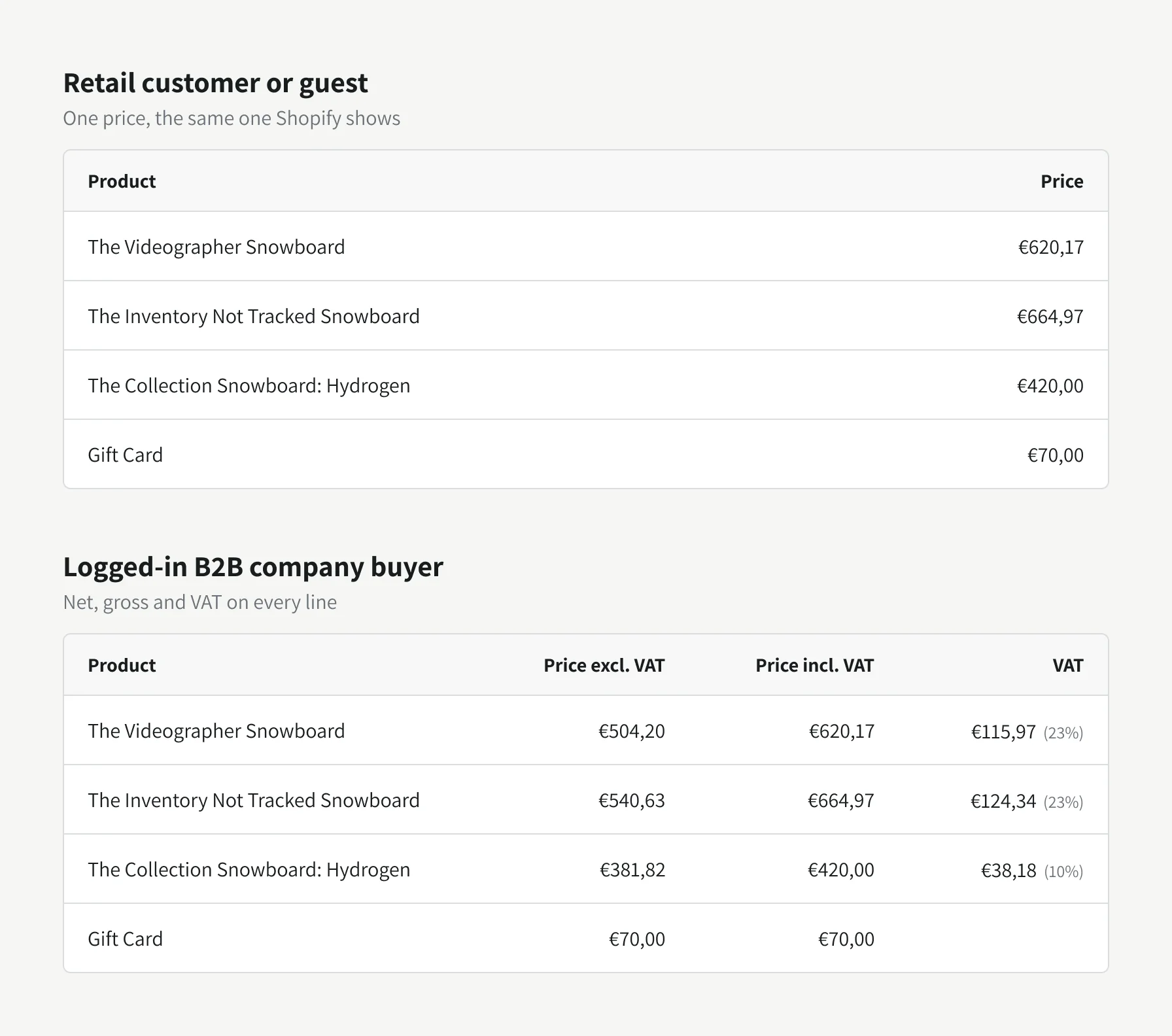 The same Shopify catalog in the quick order grid for two buyers: a retail customer sees one price per product, a logged-in B2B company buyer sees price excluding VAT, price including VAT and the VAT amount with a 23 or 10 percent rate.