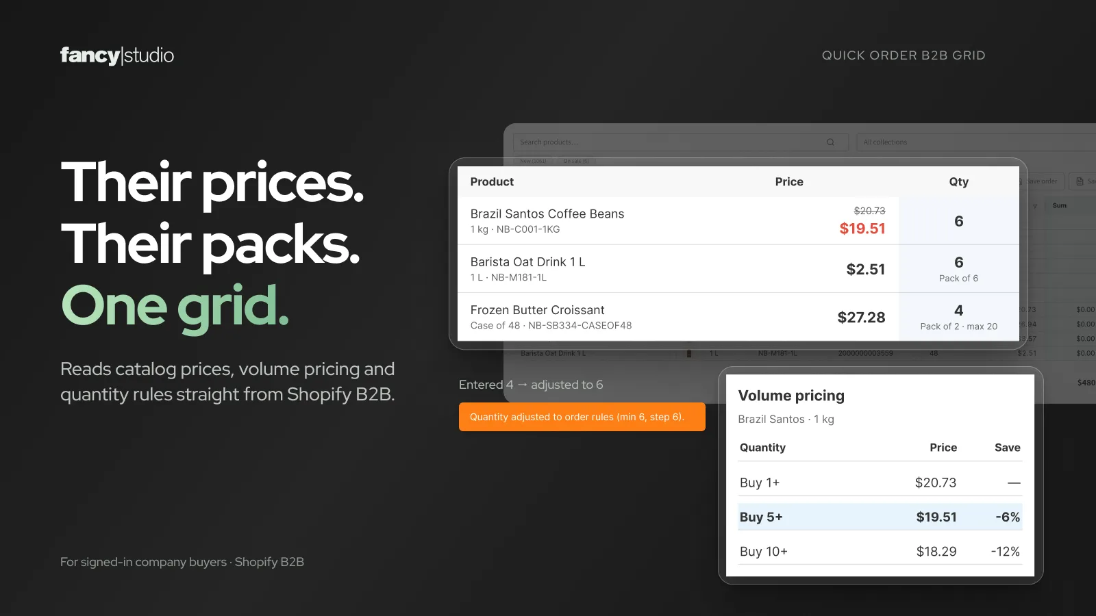 B2B catalog prices, volume pricing tiers and quantity rules for a company buyer in the Shopify order grid.